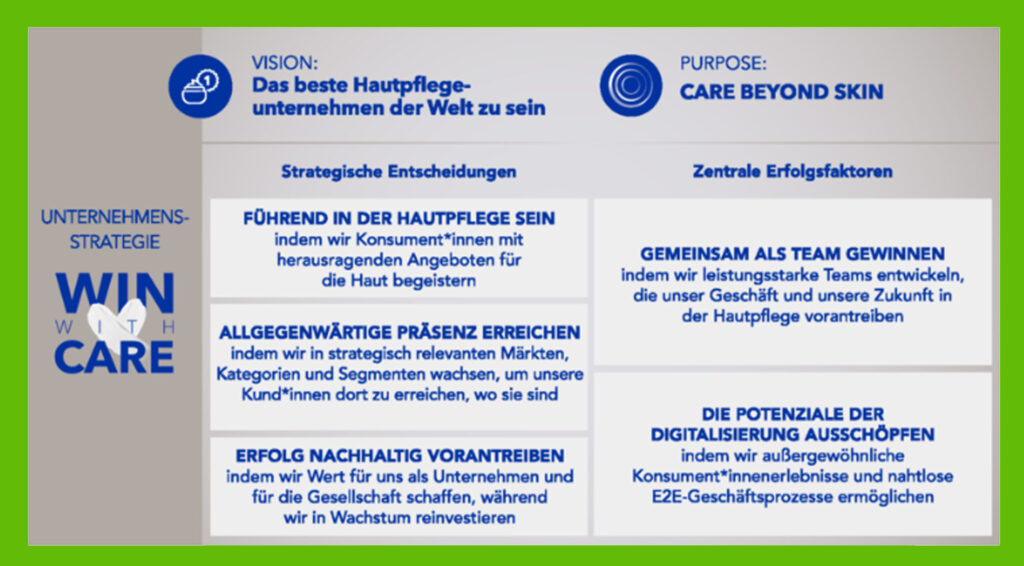 Screenshots aus Beiersdorf Reports